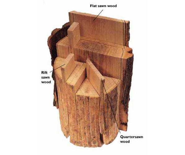 examples how a log is flat sawn, rift sawn, and quarter sawn