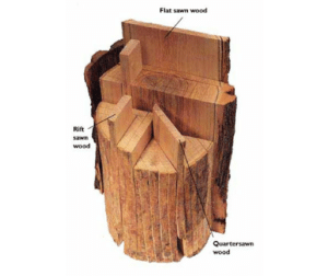 Sawing Patterns for Wood Planks