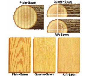 Grain Patterns in sawn wood planks